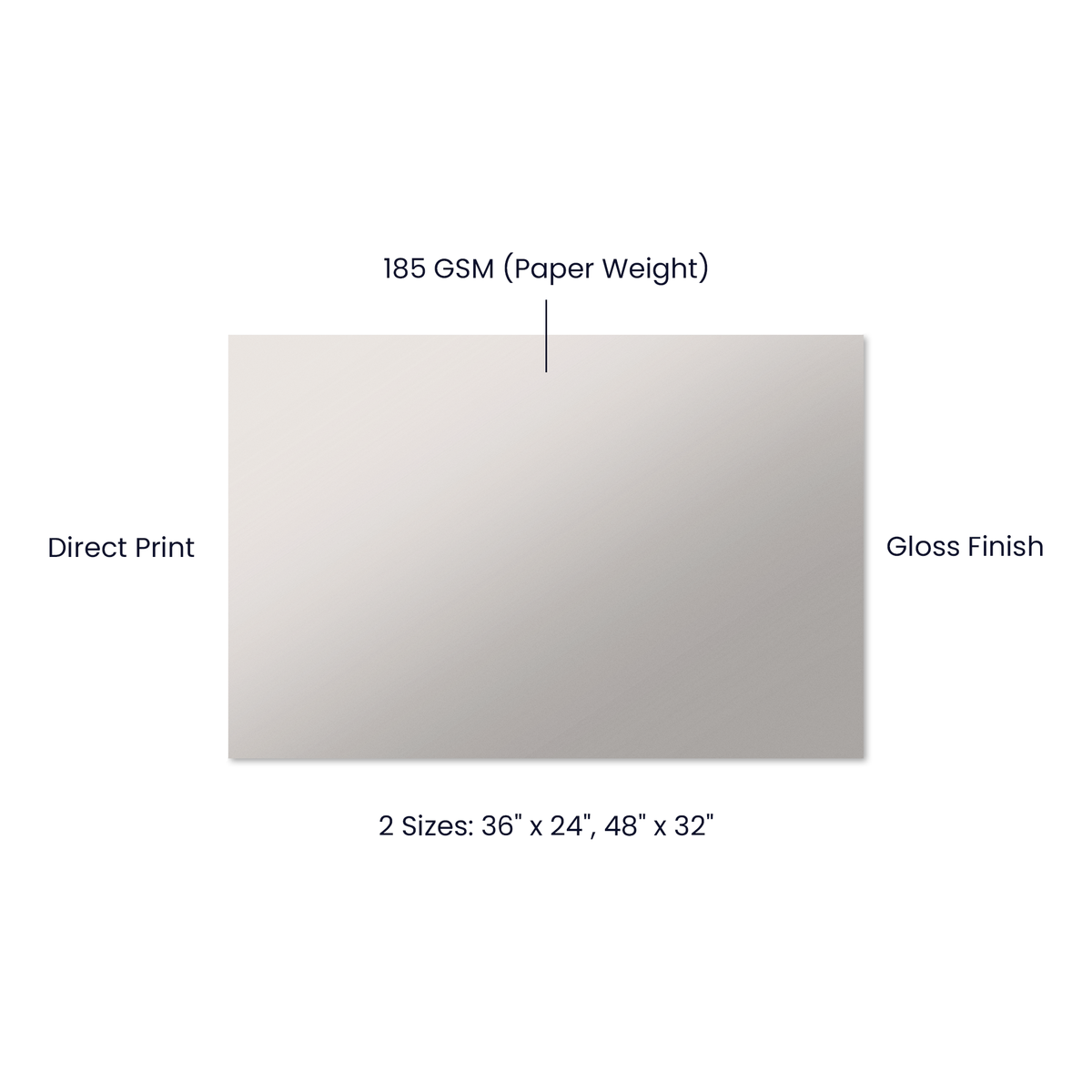 Custom Design  High Gloss Poster (3:2)